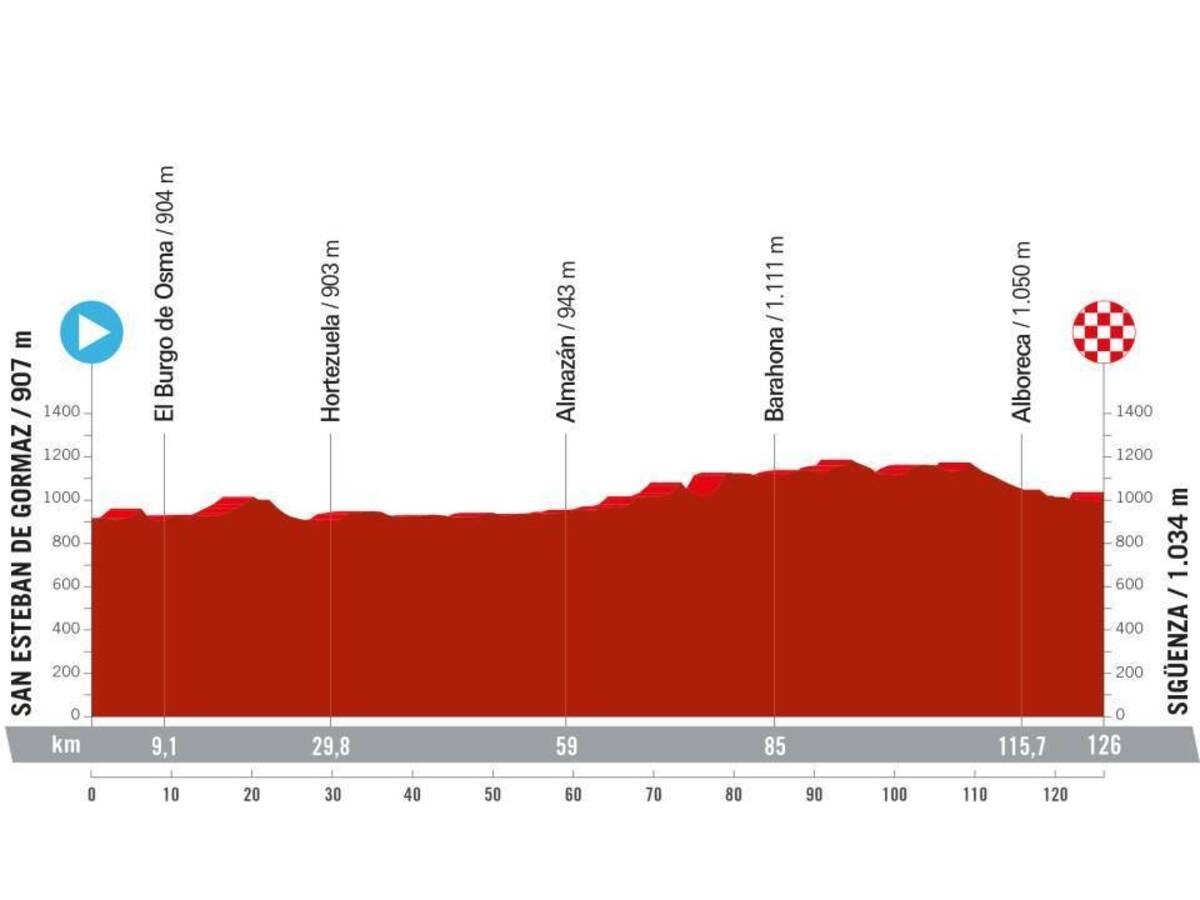 San Esteban, anfitriona en la etapa 7 de la Vuelta ciclista Femenina - Imagen 2